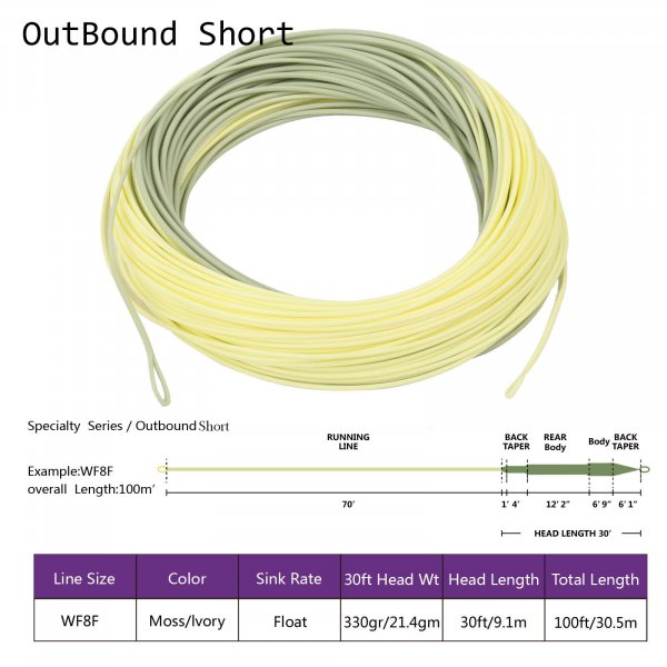 outbound short