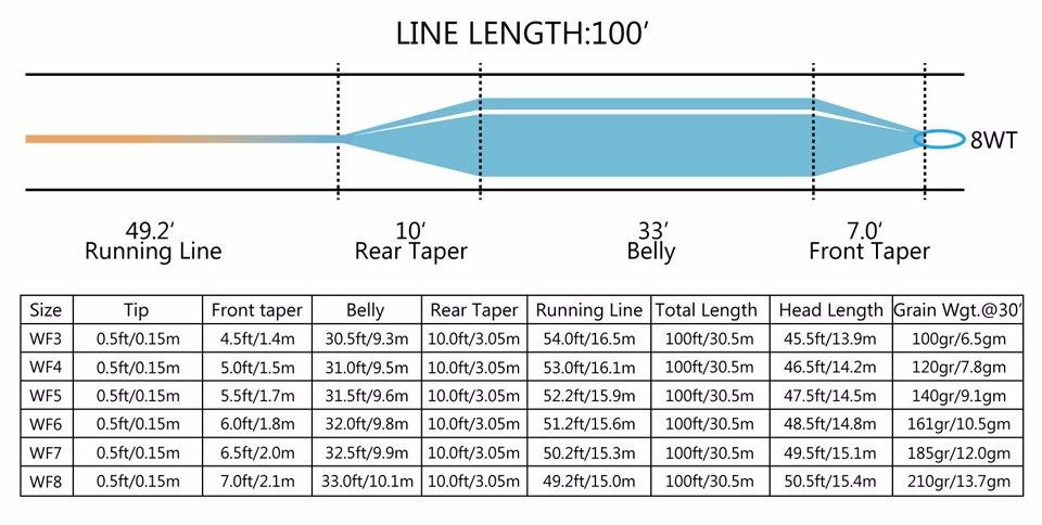UK Angling Supplies Propulsion Elevation Weight Forward Full Length Fly Line 