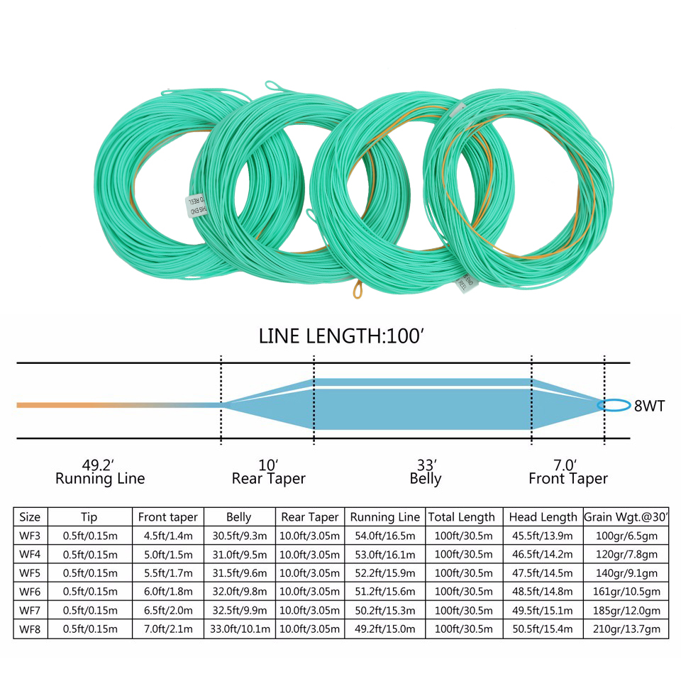 real nymph fly fishing line