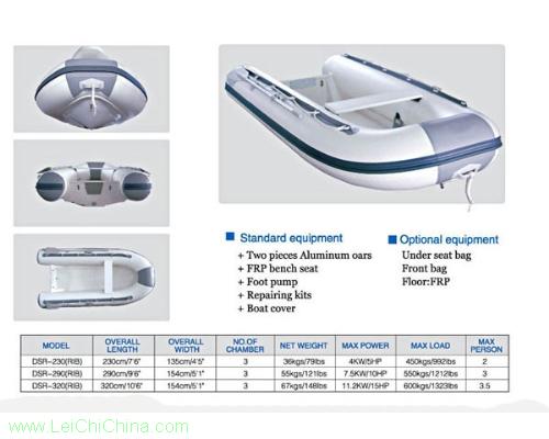 Boat DSR Series